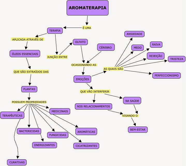 AROMATERAPIA: EL USO DE ACEITES ESENCIALES DE FORMA TERAPEUTICA