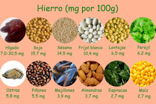 Cómo aumentar la absorción del hierro presente en los alimentos