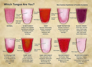 ¿EN QUE CONSISTE EL DIAGNOSTICO A TRAVES DE LA LENGUA?