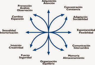 GRAFOTERAPIA: LA AVENTURA GRAFOESPACIAL