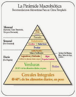LA ALIMENTACION MACROBIOTICA. ¿EN QUE CONSISTE?