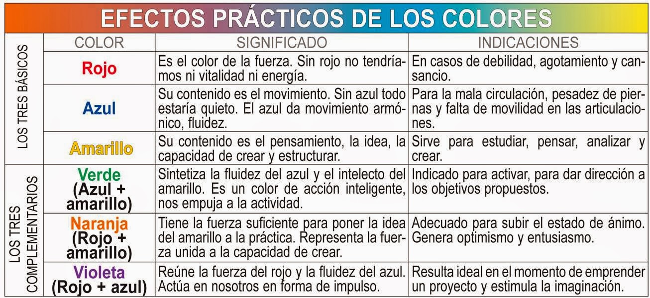 LOS COLORES, LA ENERGÍA Y LA SALUD ¿MITO O REALIDAD?