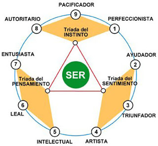 ¿QUE ES EL ENEGRAMA DE LA PERSONALIDAD?